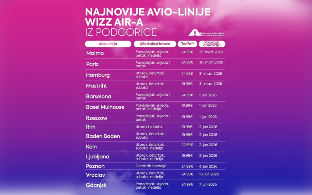 Расписание авиаперелетов от Wizz Air в Подгорице