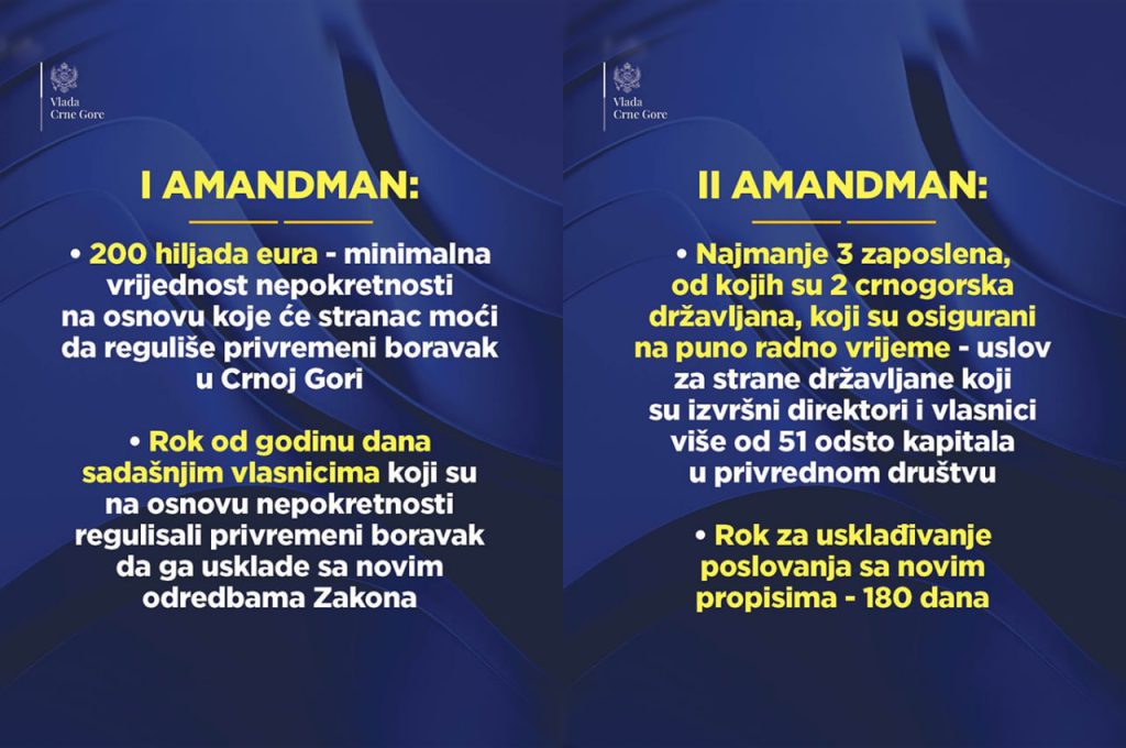 Поправки законопроекта о внесении изменений в Закон об иностранцах в Черногории